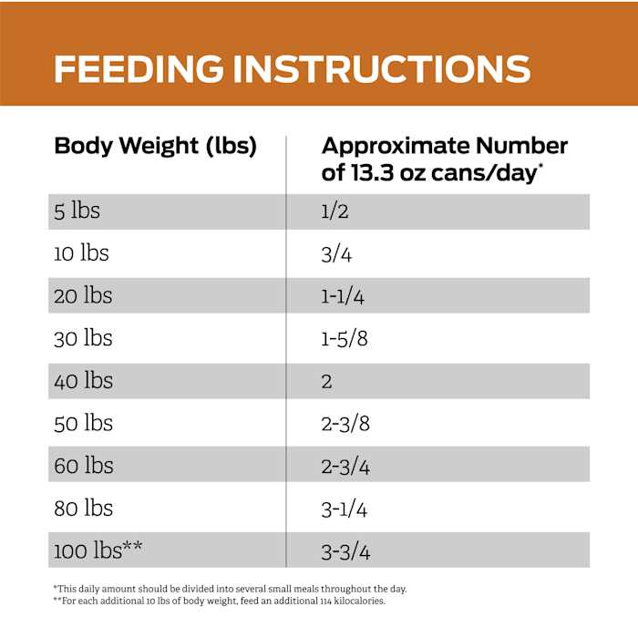 Wet Dog Food H171