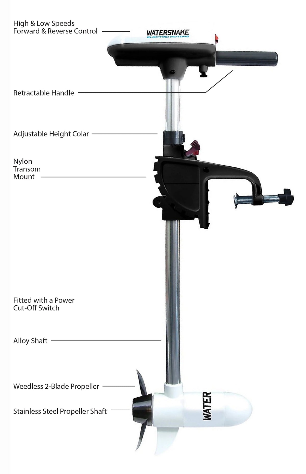 Trolling Motor, 24 Pound Thrust Z8713