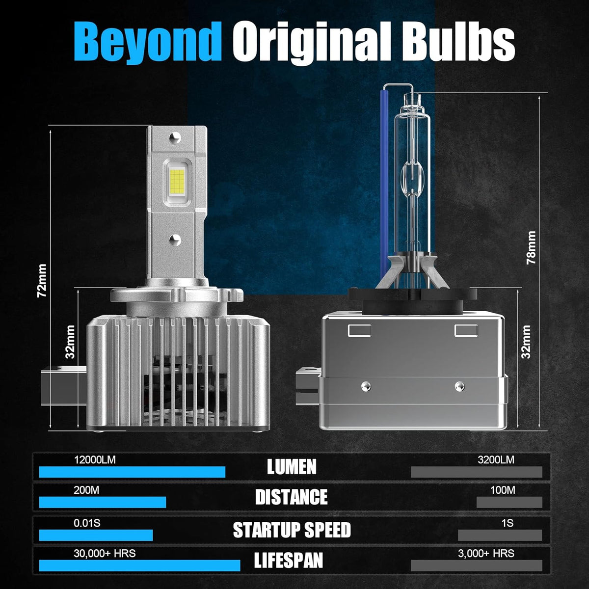 D1S D1R LED Headlight Bulbs, 6000K White 70W 12000LM, Pack of 2 E942694