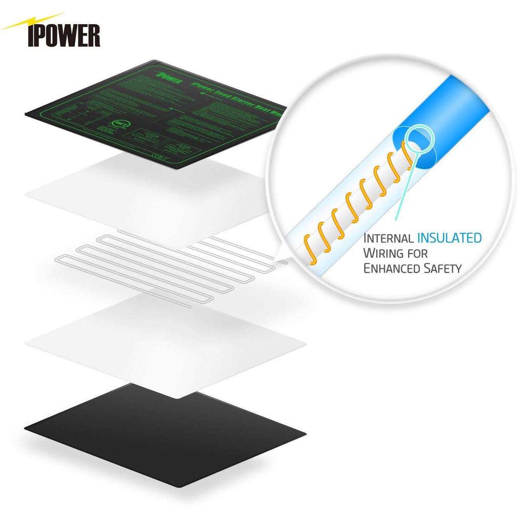 Waterproof Seedling Heat Mat Q5584