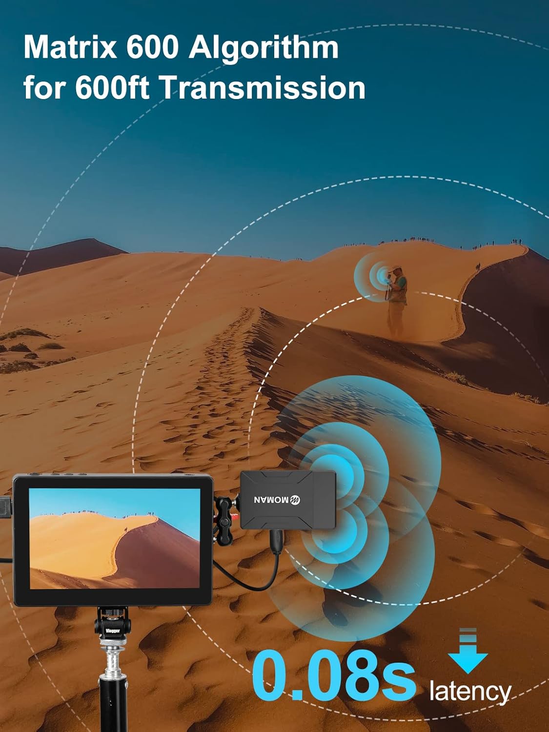 Wireless Video Transmitter & Receiver with Dual HDMI, 600ft Range P98337