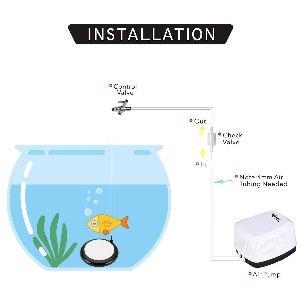 Aquarium Air Stone Kit R521