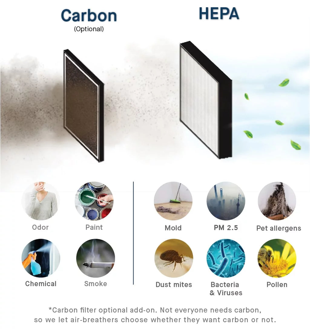 Smart Air S Air Purifier U598