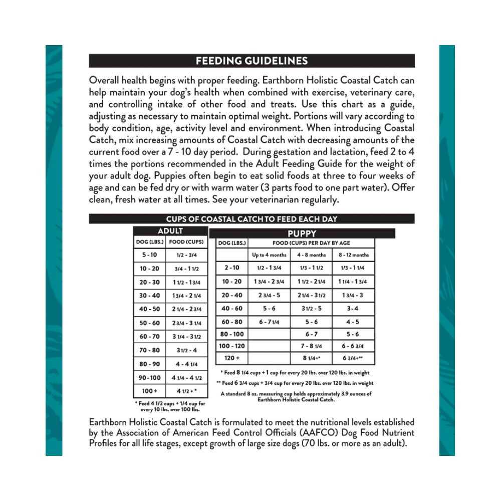 Grain Free Dog Food L40804