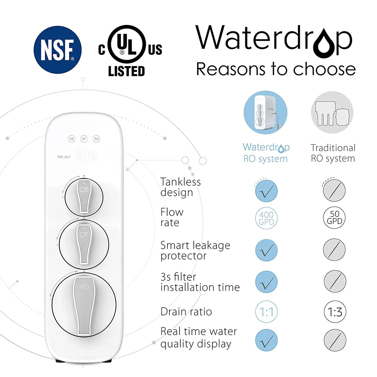 Tankless 7 Stage Reverse Osmosis Drinking Water Filtration System with Smart Faucet H249