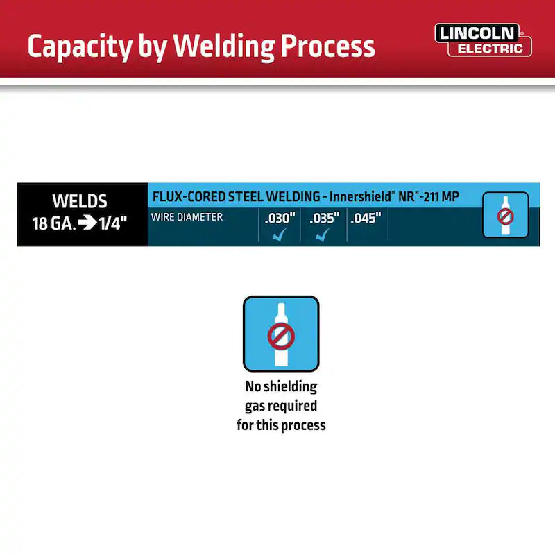 Flux-Cored Wire Feeder Welder G8251