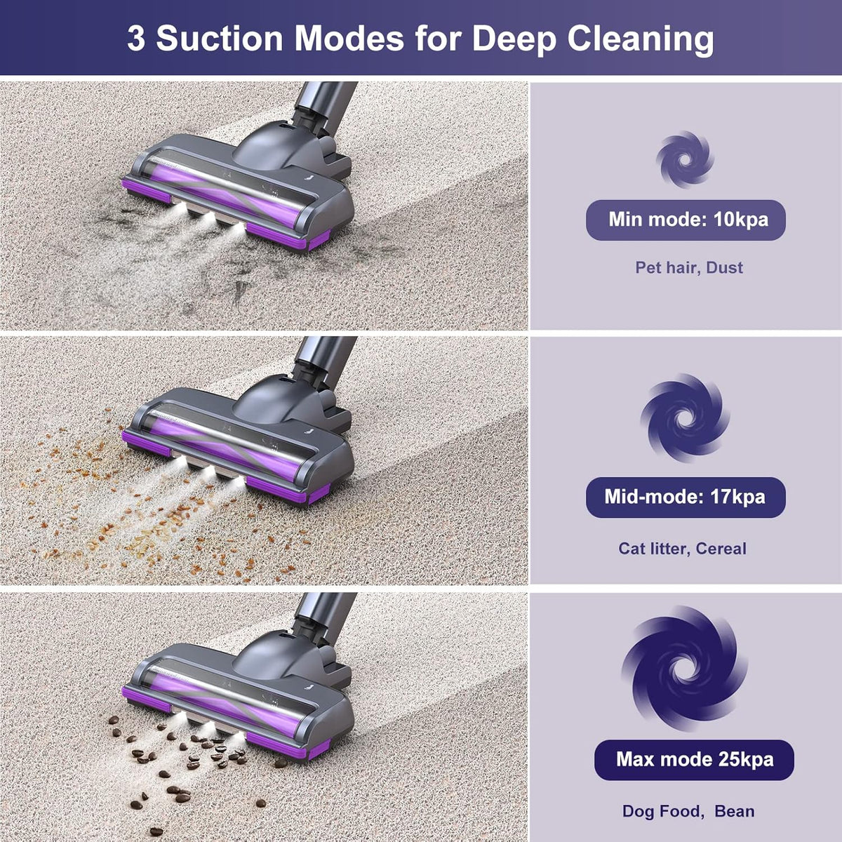 Cordless Stick Vacuum with 25Kpa Suction, 50min Runtime, Detachable Battery M453