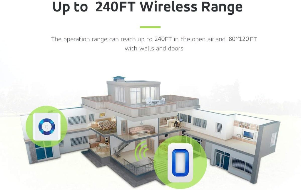 Wireless Caregiver Pager Indoor Motion Sensor Alert Pack of 2 O296