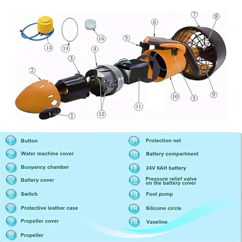500W Waterproof Electric Underwater Propeller F48564