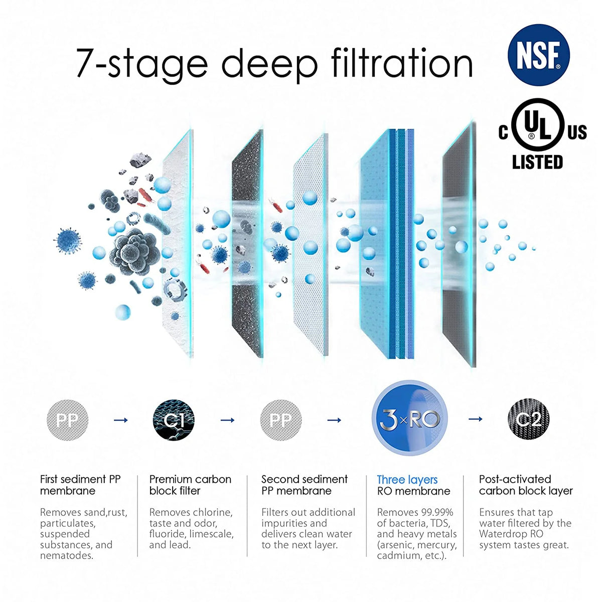 Tankless 7 Stage Reverse Osmosis Drinking Water Filtration System with Smart Faucet H249