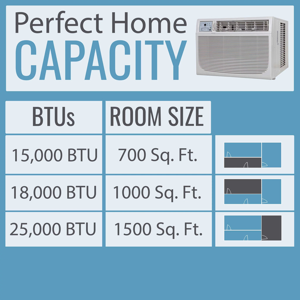 18,000 BTU 230-Volt White Window Air Conditioner with Remote W393770