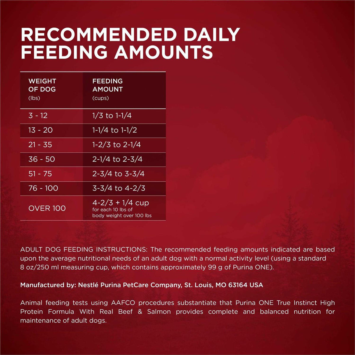 High Protein Beef and Salmon Dry Dog Food V11982