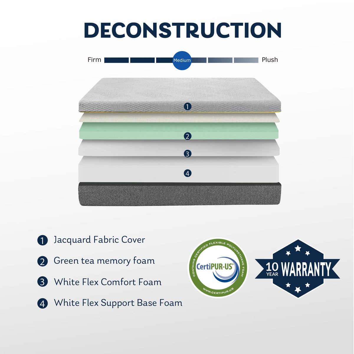 Grey 12 inch Queen Size Gel Memory Foam Mattress A69381