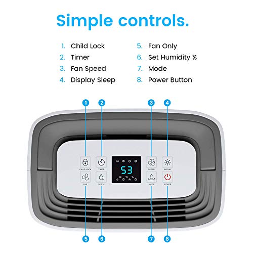 Compact Electric Mini Dehumidifier, 2200 Cubic Feet J729