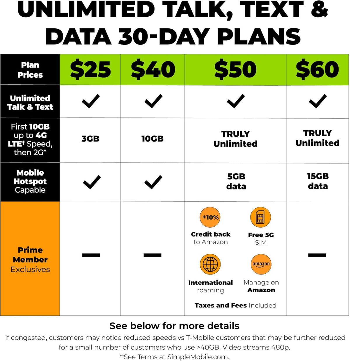 Truly Unlimited Talk Text Data Plan T202292