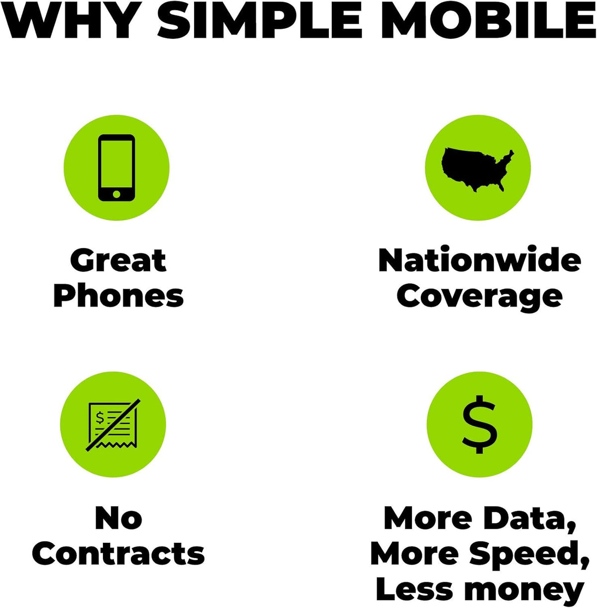 Truly Unlimited Talk Text Data Plan T202292
