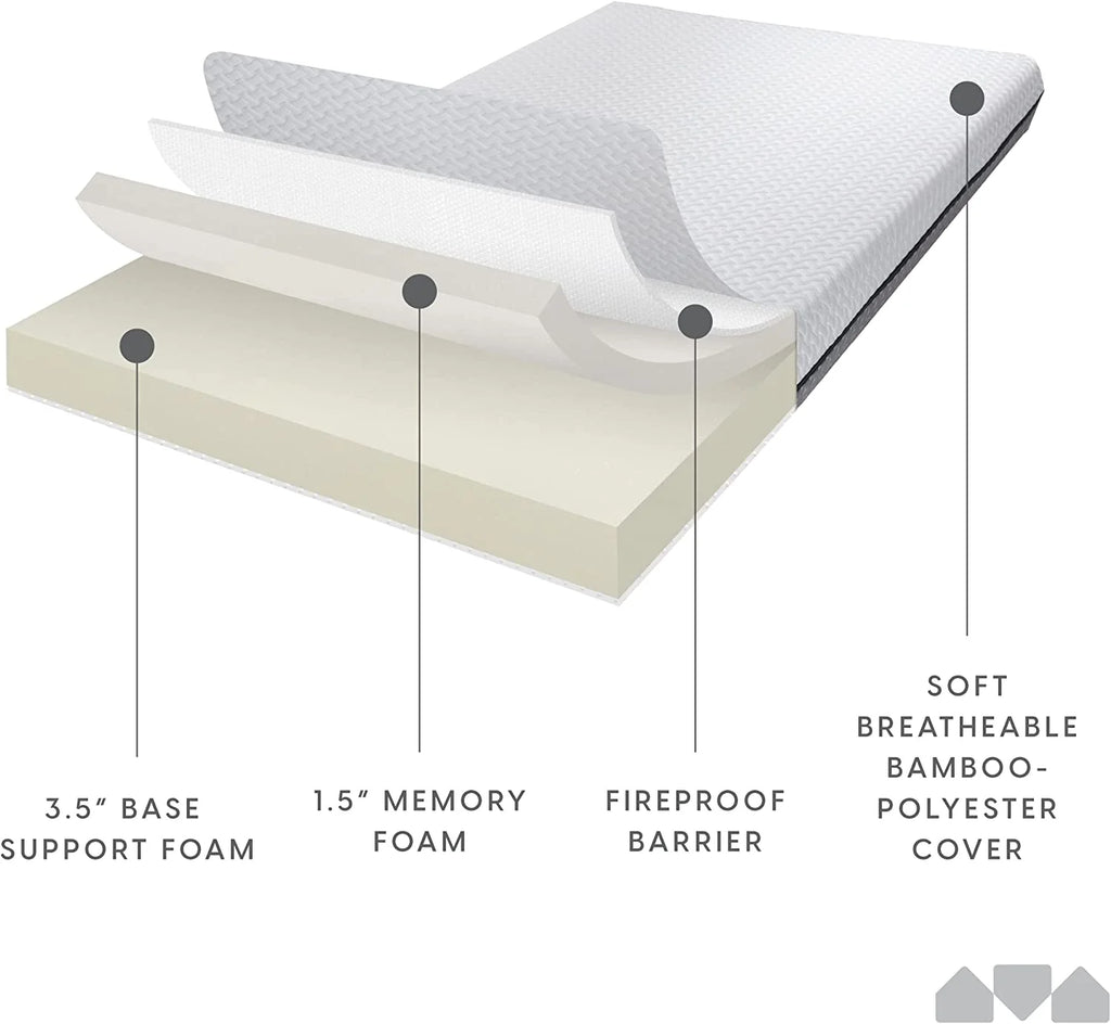 5 in. Memory Foam Mattress Twin Dual-Sided M389