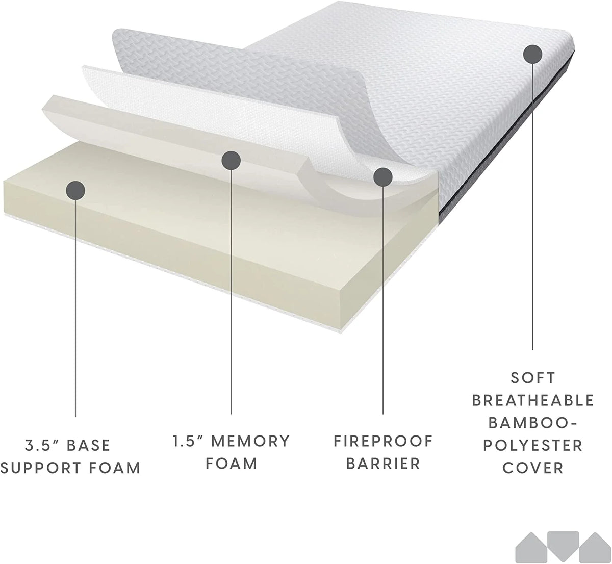 5 in. Memory Foam Mattress Twin Dual-Sided M389