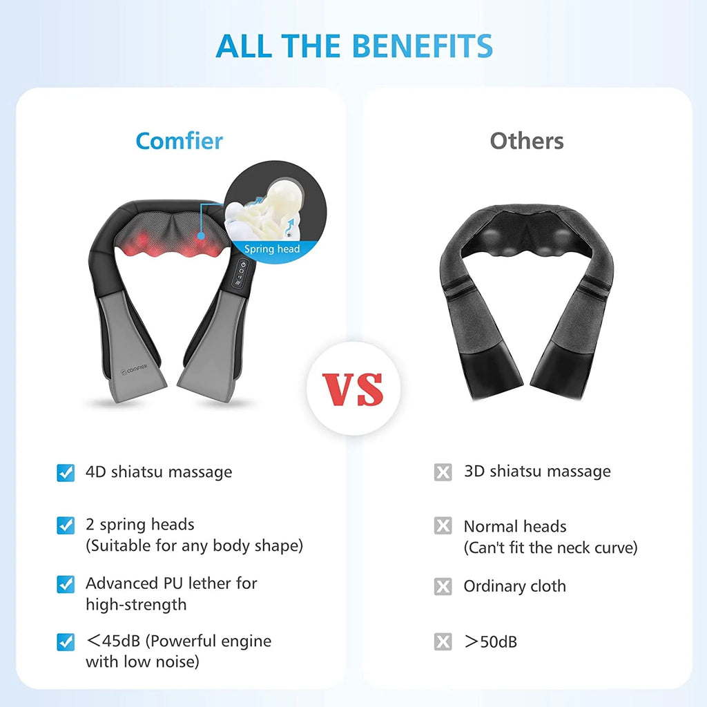 Shiatsu Neck & Shoulder Massager with Heat L711