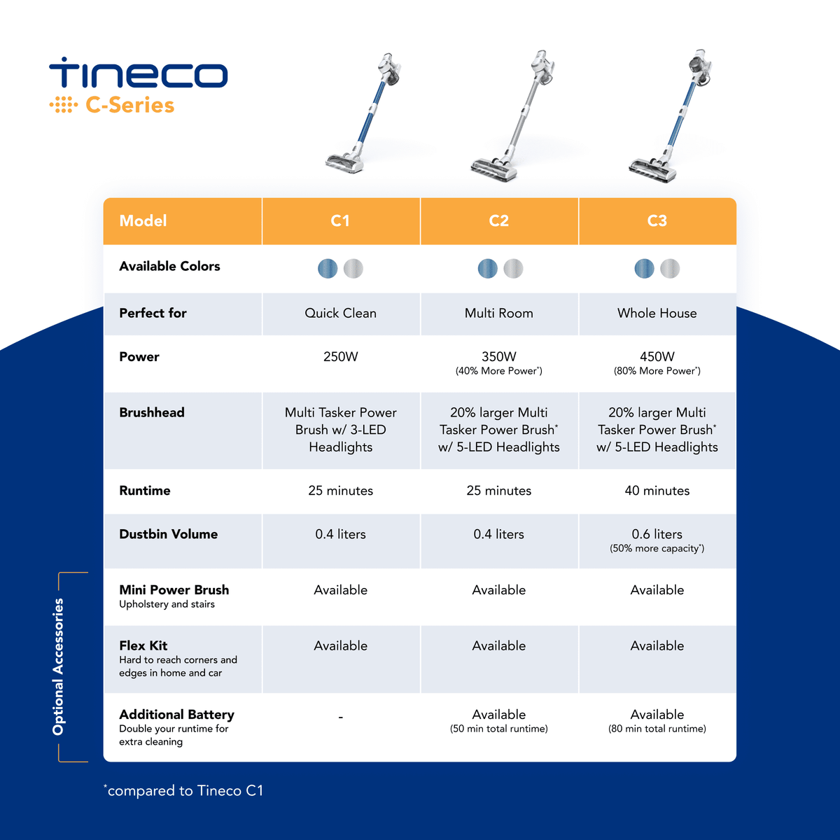 Cordless Lightweight Stick Vacuum T492
