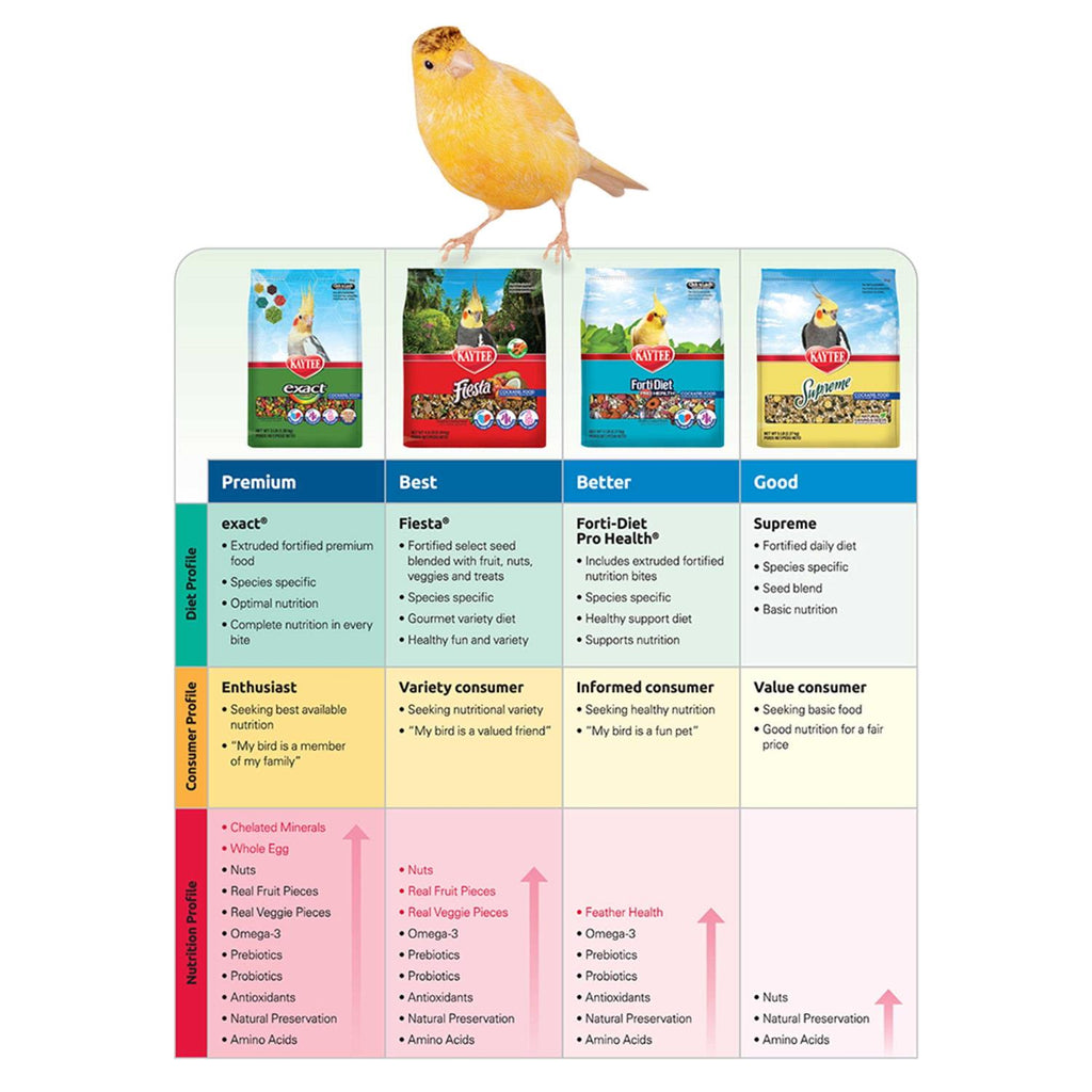 Parrot Food G5009