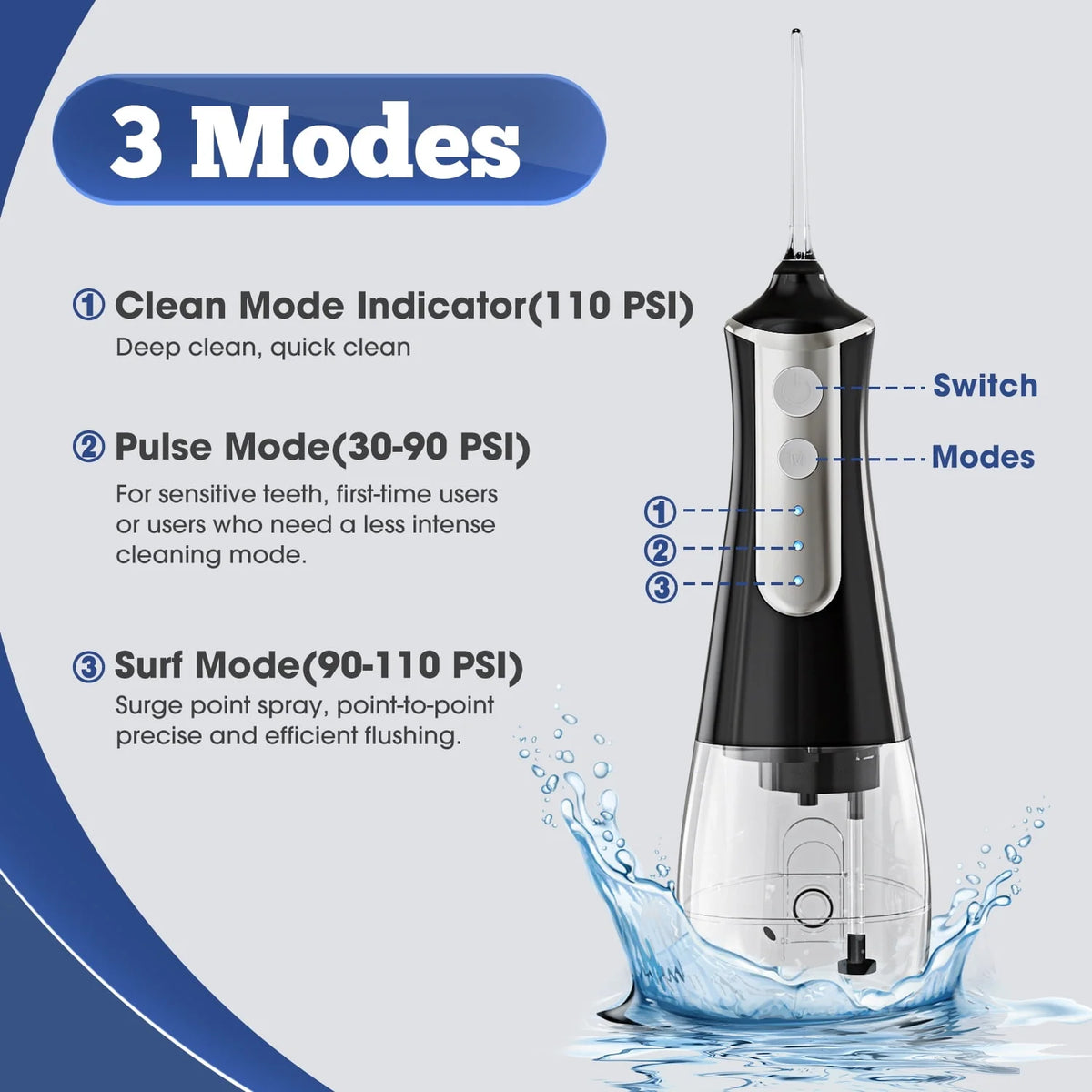Cordless Water Flosser 3 Modes 5 Tips IPX6 Waterproof N681424