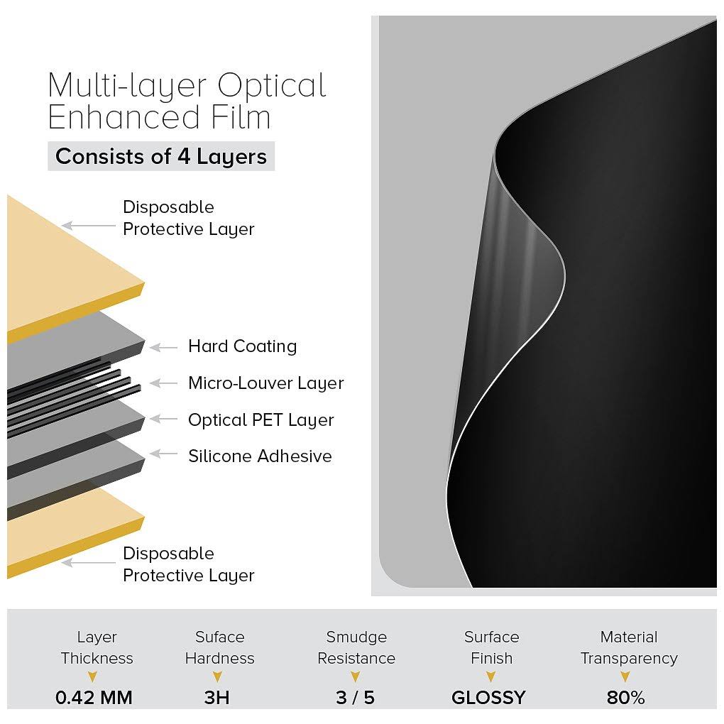 Anti-Spy Screen Protector S225
